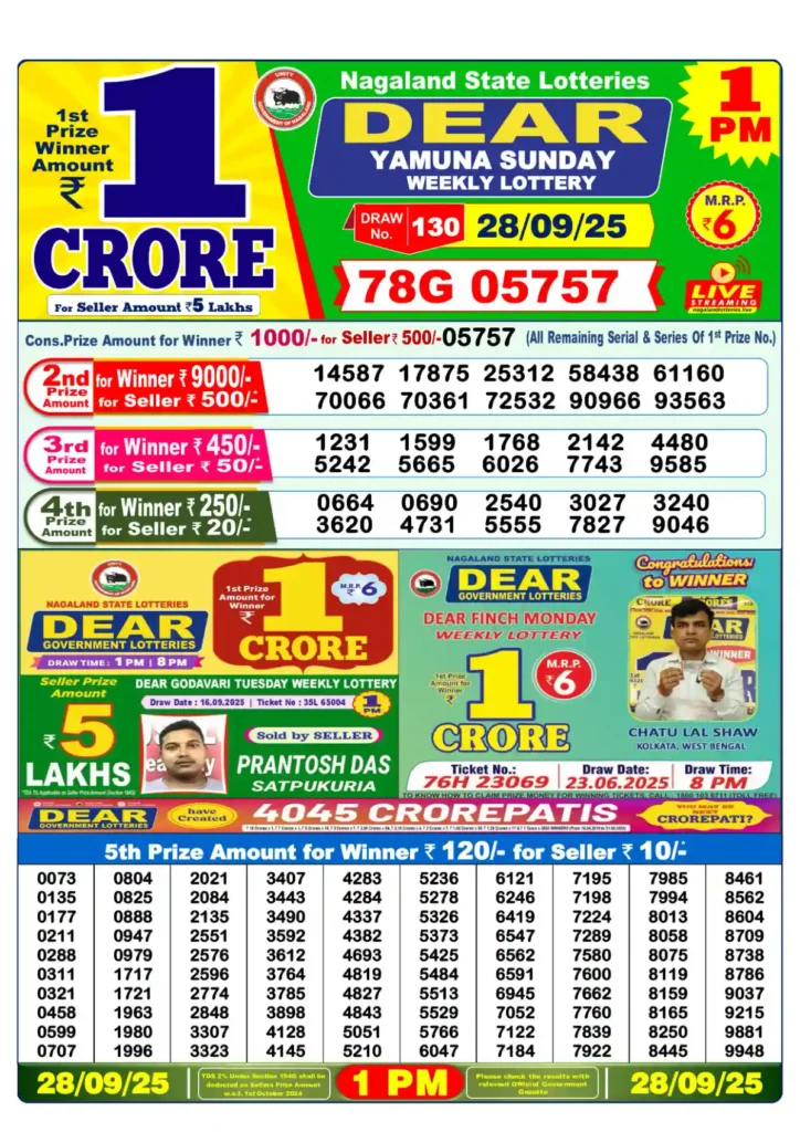 Lottery Sambad 28 Tarikh