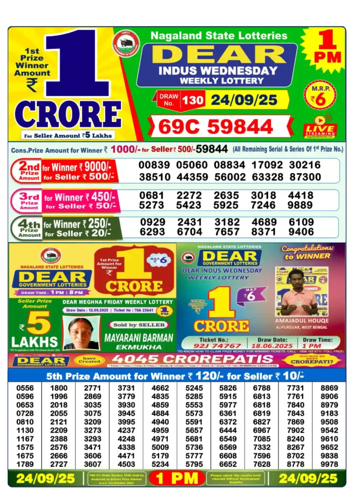 Lottery Sambad 24 Tarikh